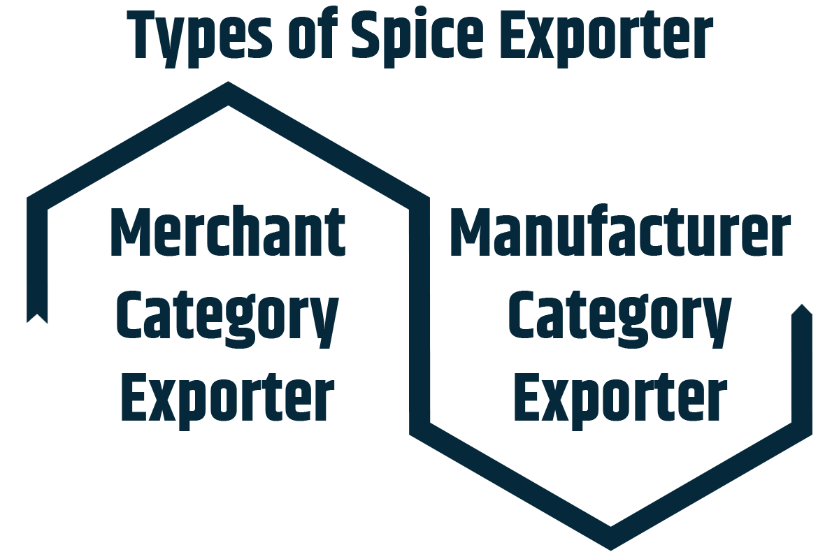 There are two types of spice exporter first , the merchant category exporte and second is the manufacturer category exporter